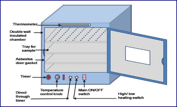 hot air oven